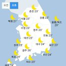 [내일 날씨] 평년 기온 회복, 일교차 커 수도권·영서·충청 미세먼지 `나쁨` (+날씨온도) 이미지