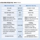 3대 난관 극복해낸 4차 발사… 한뼘 성장한 한국 우주기술 이미지