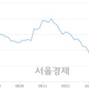 (유)성창