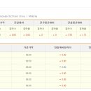 웰사이언스