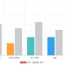 J4708 | 여행 가서 번역기 안 켜도 됐어요🌎 여행러 후기｜영어드림 대구현풍센터