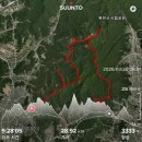 11620-21-43-19 | 룬닥스 북한산 19피크 챌린지 원샷 종주 (29km +3,300m)