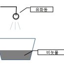 블루베리 강의노트 2 이미지