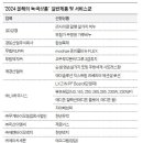 (주)무계바이오농업회사법인 이미지