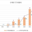 트렌드테크 주식회사 이미지