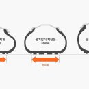 고려타이어종합정비