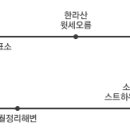 신창이발소 이미지