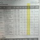 세븐일레븐 울산범서장검점 | HM기말고사 장학금 시상자 발표 [ 무거동영어,범서영어,천상영어,옥동영어,장검영어]