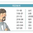 Re:“루터, ‘오직 성경’이라면서 왜 야고보서에 복종 않나” / 민중신학 임태수 박사 / 출처 에큐메니안 뉴스 이미지