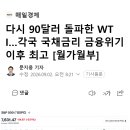 다시 90달러 돌파한 WTI…각국 국채금리 금융위기 이후 최고 [월가월부] 이미지