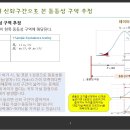 S1 규제기관 대응 동등성 검정을 위하여 t-검정을 사용하는 배경 이미지