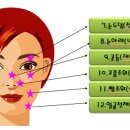 얼굴의 12궁에 대한 관상풀이...심심풀이.. 이미지