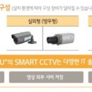 스마트CCTV 네이버블로그