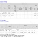 (주)엔피에프 네이버블로그