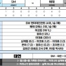 [RKBO KICK-OFF] KS 2차전 SM 엔터테인먼트 vs 해태 오예스 경기 결과 이미지