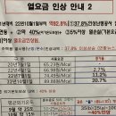 지역난방 사용하는 아파트 난방/온수 요금도 2022년 38% 인상되었습니다. 이미지