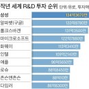 삼성전자형제 이미지
