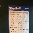 아정포차