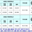 봉동주공2차아파트 이미지