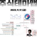 2023년 11월 17일 내일 단타 종목(시가기준), 주식 등락율 순위 이미지