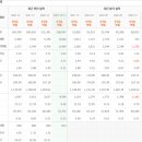 마크힐3호 태양광발전소 | 현대건설 주가 및 기업분석