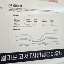 (단기)블로그마케팅 이미지