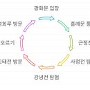동양화(야간) 이미지