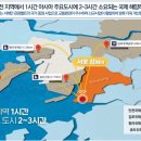 오션스몰