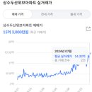 상수 두산 위브 아파트 이미지