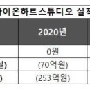 라이온 스튜디오 이미지