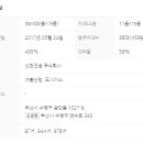 미래로 공인중개사사무소 이미지