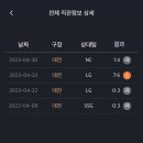 다미투어주
