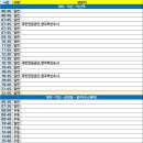 종천(목포) 이미지