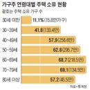 노후엔 돈 나오는 상가주택 이미지