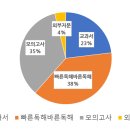 한광여자고등학교 이미지