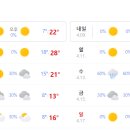 후아유 강릉게스트하우스 이미지