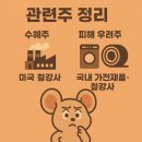 (주)세아물류