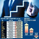 2025년 10월 24일 신문을 통해 알게 된 것들 이미지