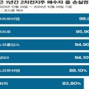 서울석유㈜ 풍산주유소 | 오늘의 주요이슈 점검 : 1년 안된 사장도 교체…&#34;다 이공계 출신으로&#34; SK의 파격