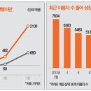 [SWOT]국내 1위 앱 카카오톡의 SWOT 분석 사례 이미지