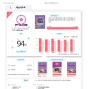 우등생학원 - 미추홀구 소성로332번길 7 | 우등생학원