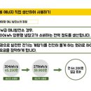 밤시 태양광발전소 네이버블로그