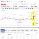 디와이코어 네이버블로그