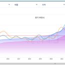 약대아이파크공인중개사사무소 이미지