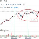 잭슬홀 미팅 파월 연준의장 발언 & 나스닥 20000 가다 이미지