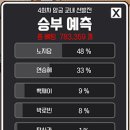 도연소프트(주) | 여고추리반 시즌3 3화, 4화 후기, 추측 (스포O)
