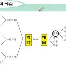 문학이란 무엇인가? 문학은 연애다 이미지