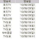 지난 주 일본 애니 시청률 2010년 6월14일(월)~6월20일(일) 이미지