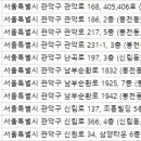함초롬피부과의원 이미지
