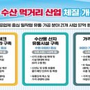 먹거리수산